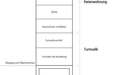 Propriété historique à vendre 15324 Groß Neuendorf, Hafenstraße 1A, Brandebourg, Verladeturm Funktionsschnitt